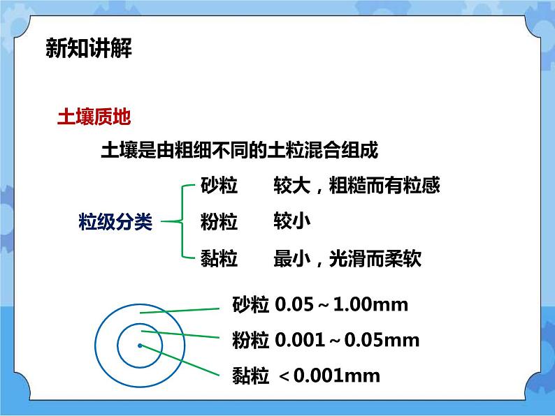 第四章第一节土壤的组成和性状第2课时 （课件）第3页