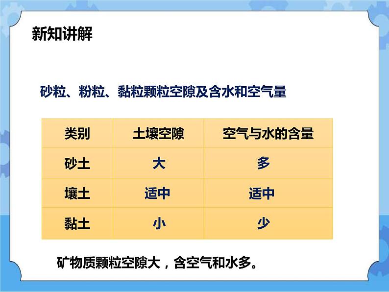 第四章第一节土壤的组成和性状第2课时 （课件）第8页