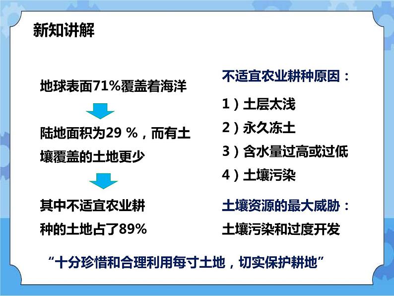 第四章第三节人类活动与土壤（课件+教案+练习+视频）03