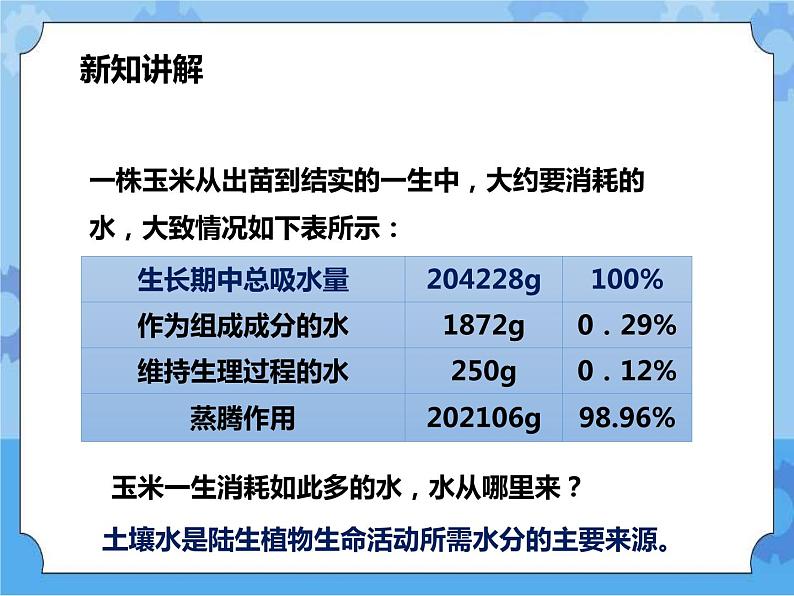 第四章第二节 土壤与植物（课件+教案+练习）08