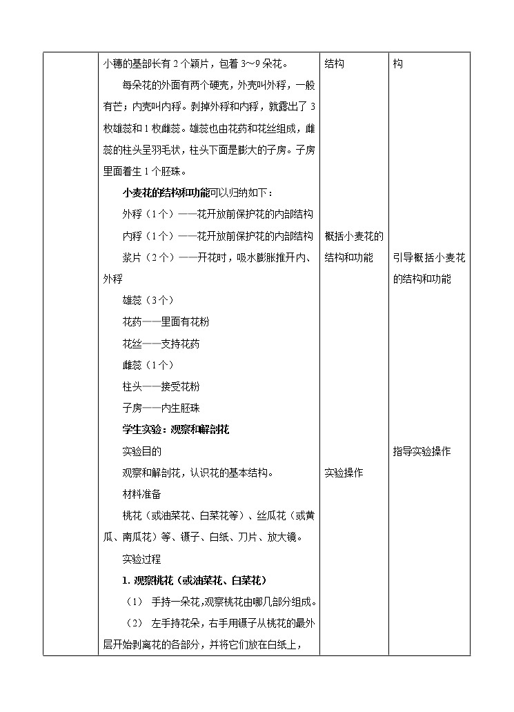 第七章第一节绿色开花植物的有性生殖和发育第1课时（课件+教案+练习+视频）03