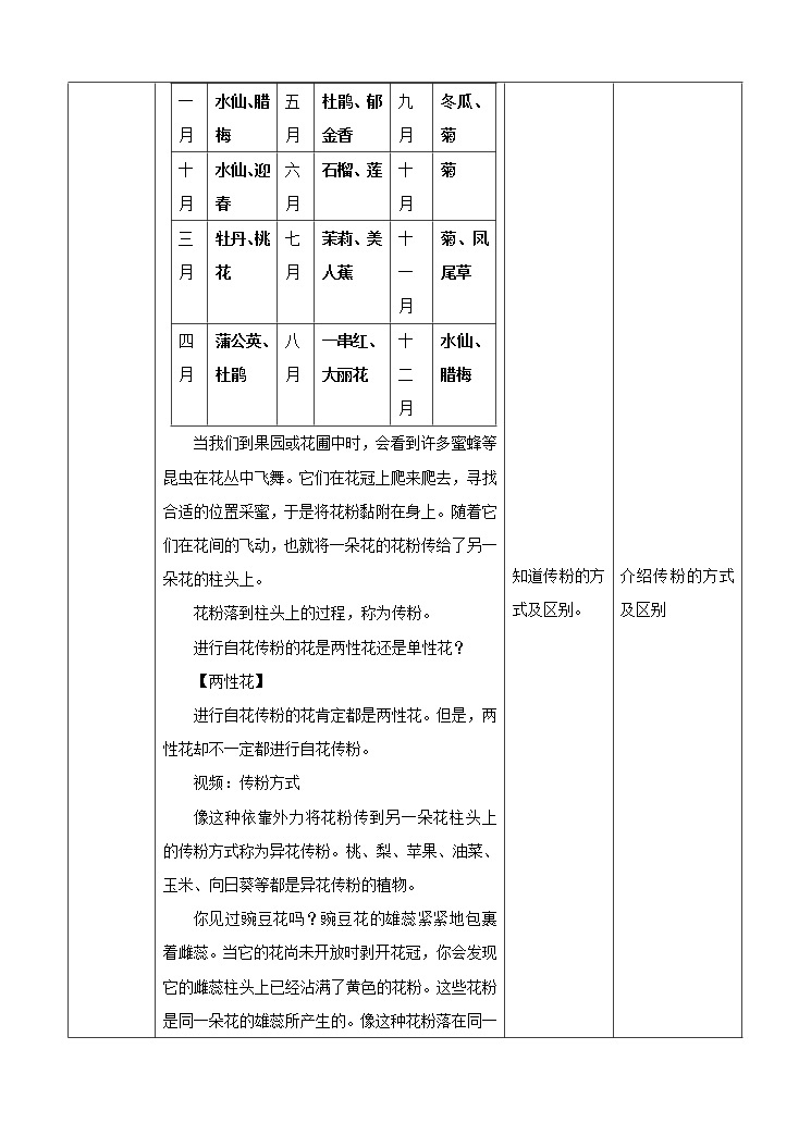 第七章第一节绿色开花植物的有性生殖和发育第2课时（课件+教案+练习+视频）03