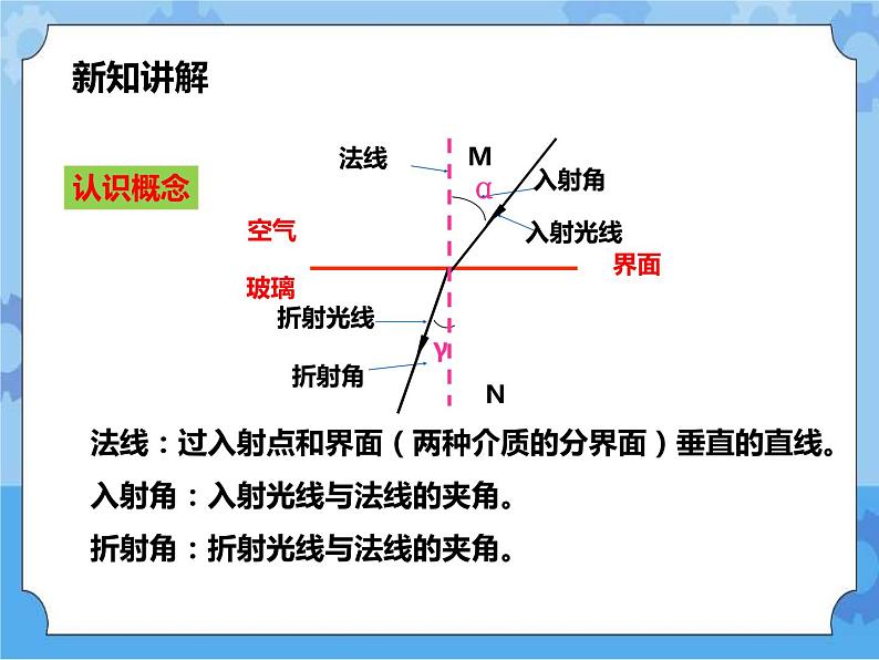 第2章第2节光的折射（课件+教案+练习+视频）07