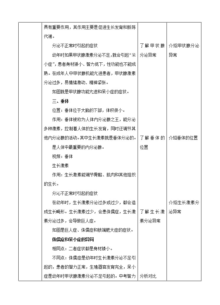 第7章第3节人体生命活动的激素调节（课件+教案+练习+视频）03