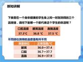 第7章第4节人体是一个统一的整体（课件+教案+练习+视频）