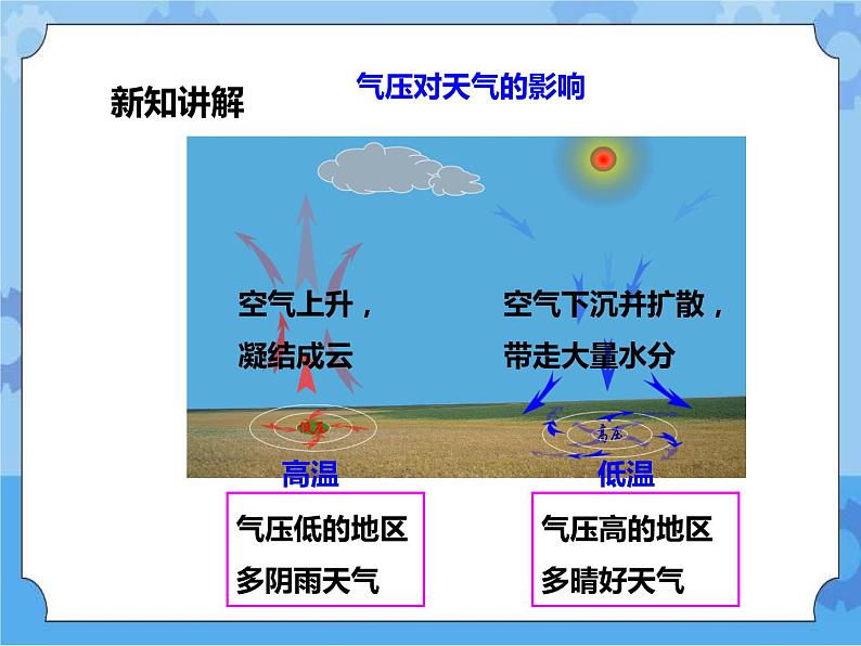 第8章第3节气压和风（课件+教案+练习+视频）05