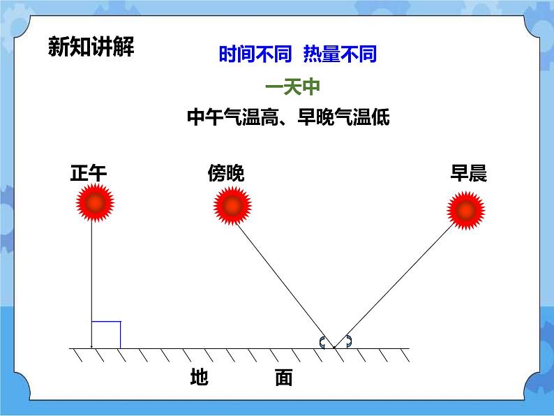 第8章第6节天气、气候变化的主要因素（课件+教案+练习+视频）08