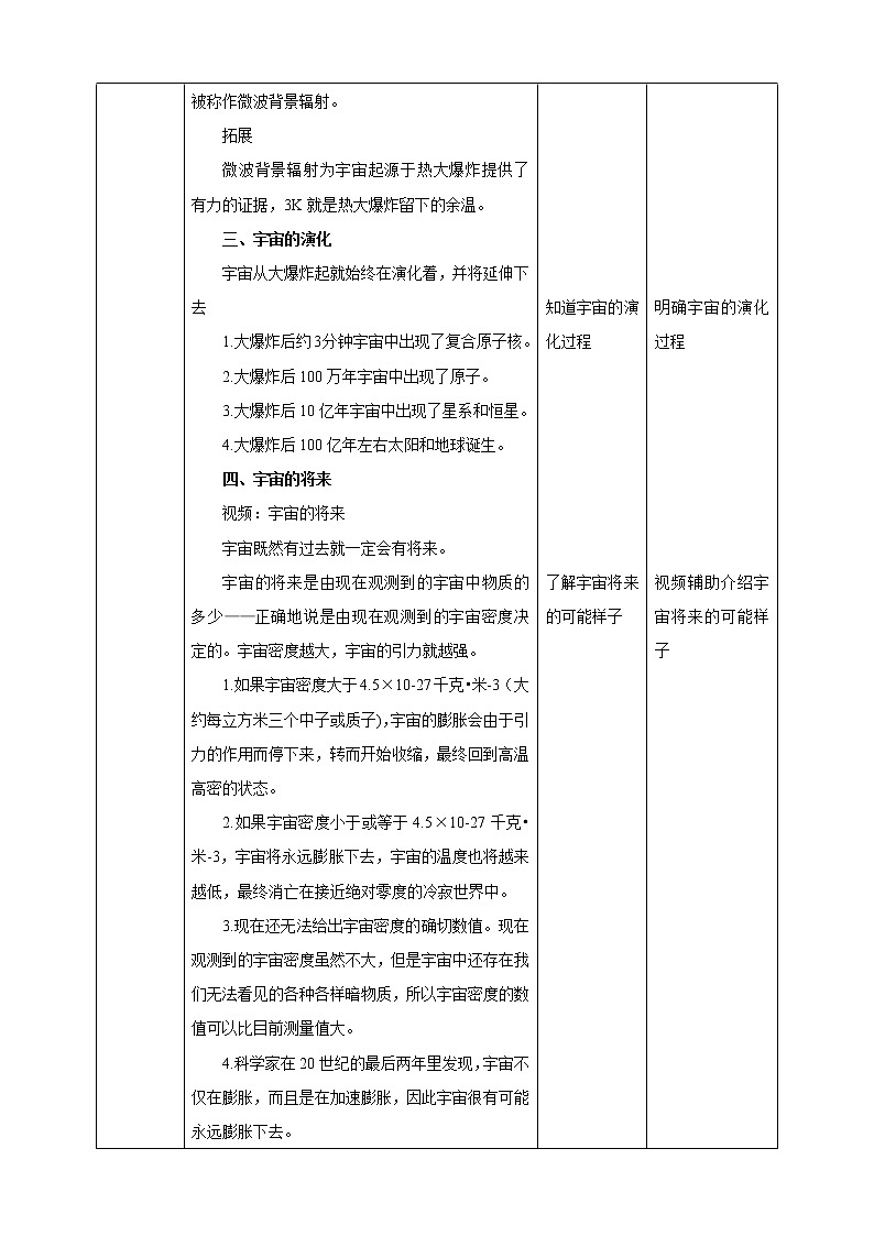 1.2热大爆炸宇宙模型（课件+教案+导学案）03