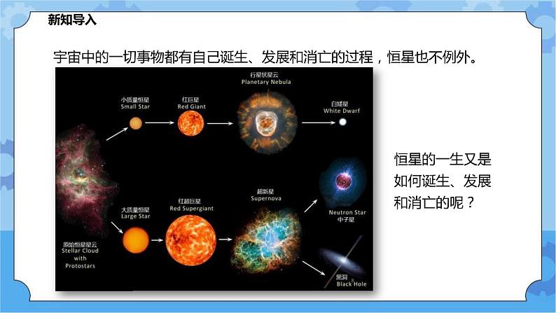 1.3恒星的一生（课件+教案+导学案）02