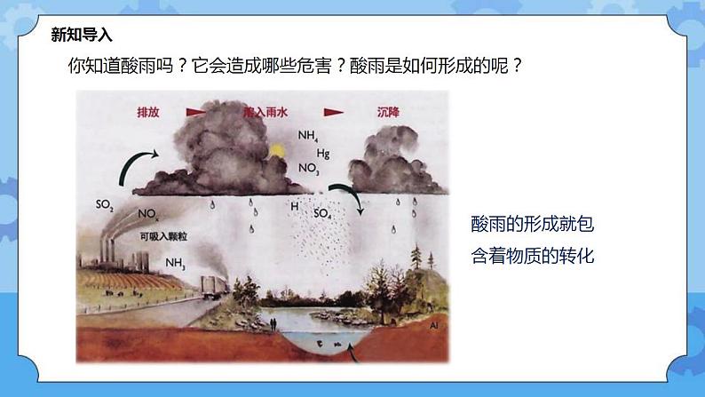 3.1.2物质的转化（课件+教案+导学案）02