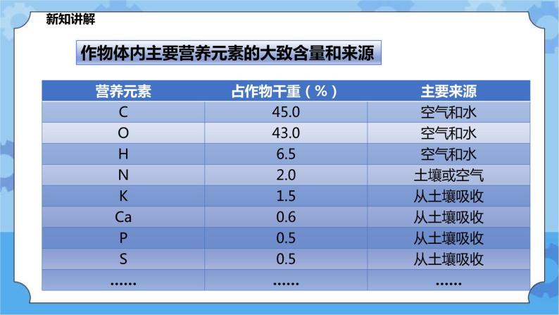 3.3.1自然界中的氮循环（课件+教案+导学案）06