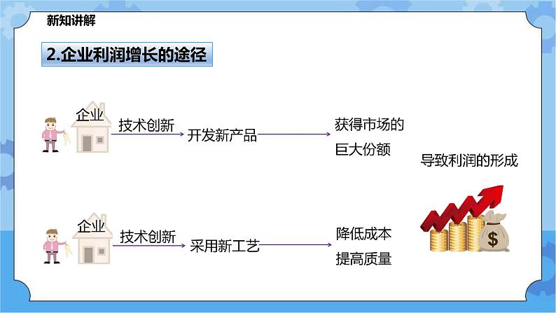 7.3《科学技术推动经济增长》（课件+教案+导学案）08