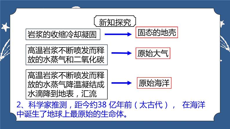 《1.3 地球的演化和生命的起源 》课件+教案+练习06