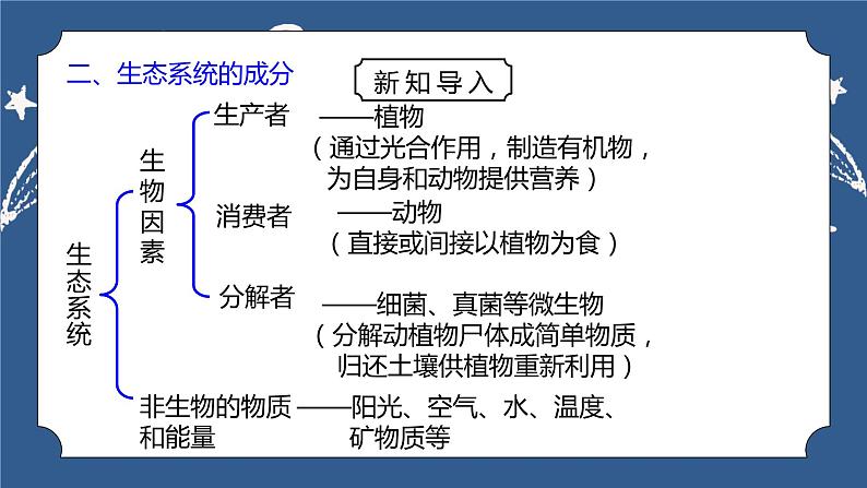 《2.4 生态系统的结构和功能 （第2课时）》课件+教案+练习03