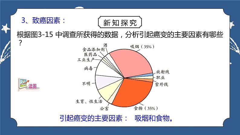 《3.4 非传染性疾病》课件+教案+练习06