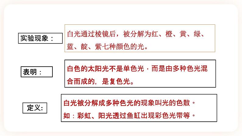 2.4光和颜色 第二课时（课件+练习+精美视频）05