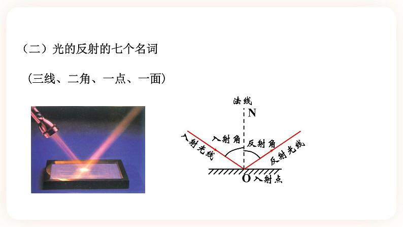 2.5光的反射和折射 第一课时（课件+练习）08