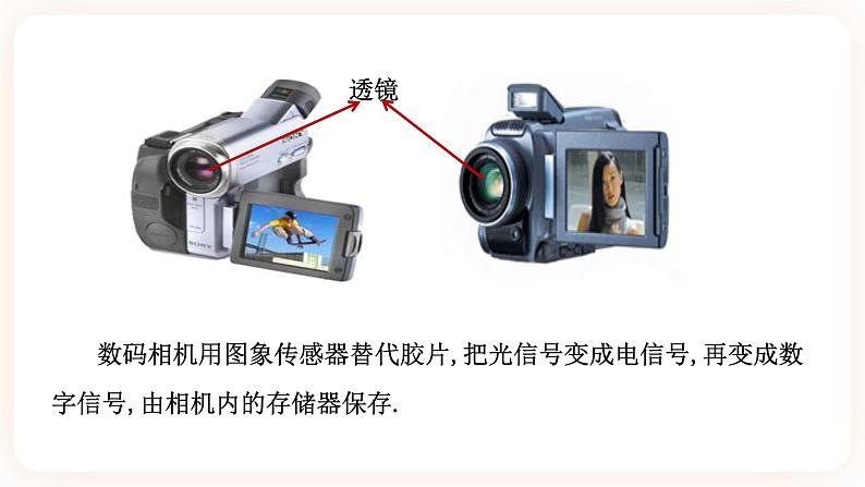 2.6 透镜与视觉 第一课时（课件+练习+精美视频）05