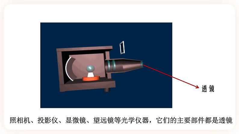 2.6 透镜与视觉 第一课时（课件+练习+精美视频）07