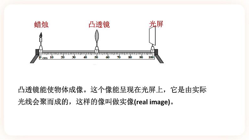 2.6透镜与视觉 第二课时（课件+练习+精美视频）05