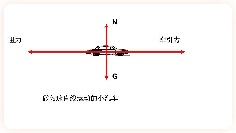 3.5二力平衡的条件（课件+练习+精美视频）07