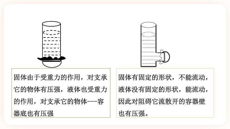 3.7 压强 第二课时（课件+练习+精美视频）04