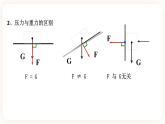 3.7压强 第一课时（课件+练习+精美视频）