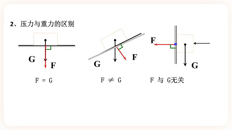 3.7压强 第一课时（课件+练习+精美视频）05