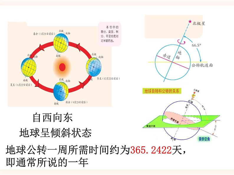 4.3 地球的绕日运动第1课时（课件+精美视频）04
