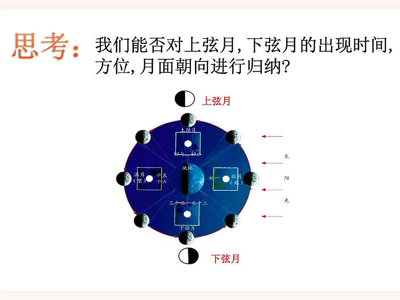 4.4   月相（课件+精美视频）08