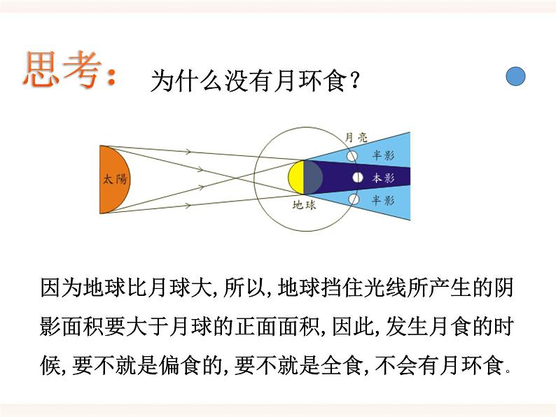 4.5 日食和月食第2课时（课件+精美视频）06