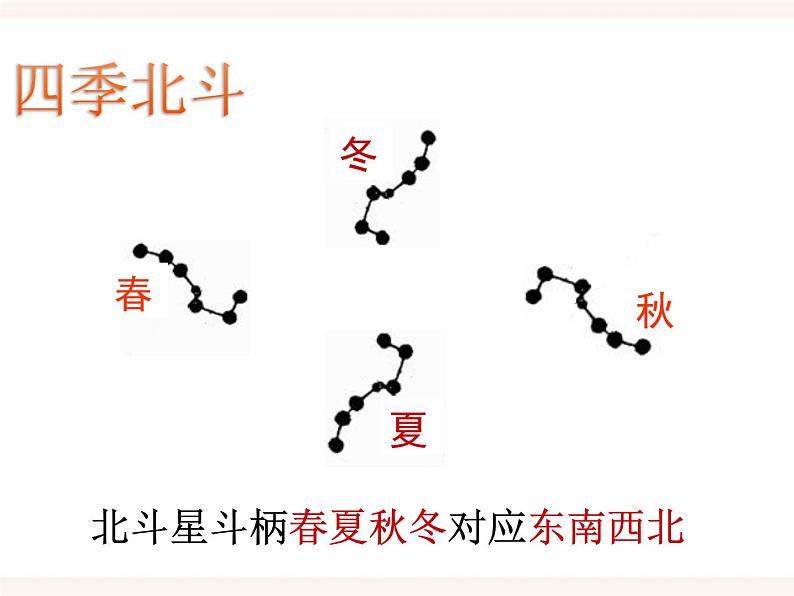 4.7 探索宇宙（课件+精美视频）07