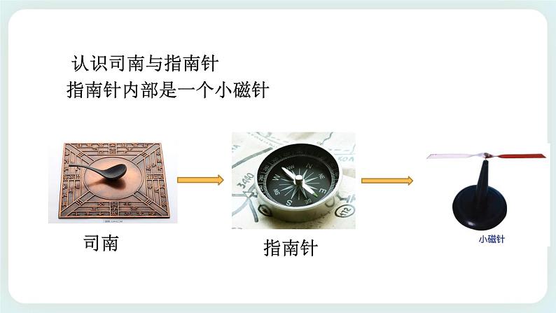 八下科学1.1指南针为什么能指方向（1） 课件+练习+视频03