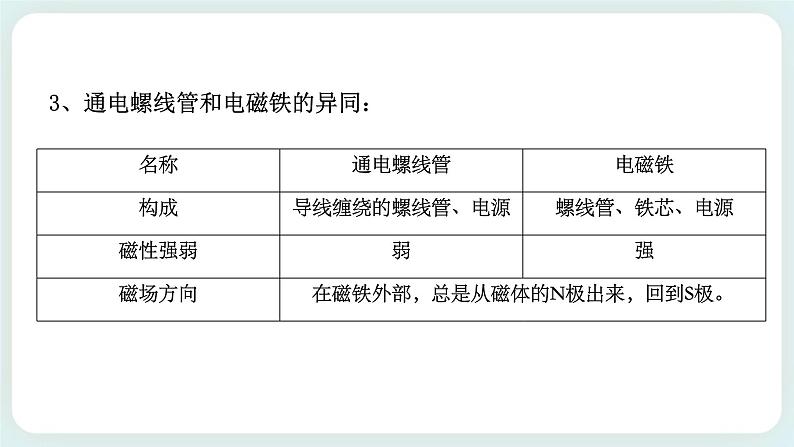 ZJ版八下1.2电生磁（2）第4页