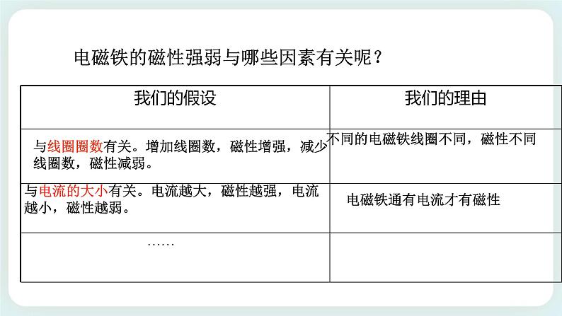 ZJ版八下1.2电生磁（2）第6页