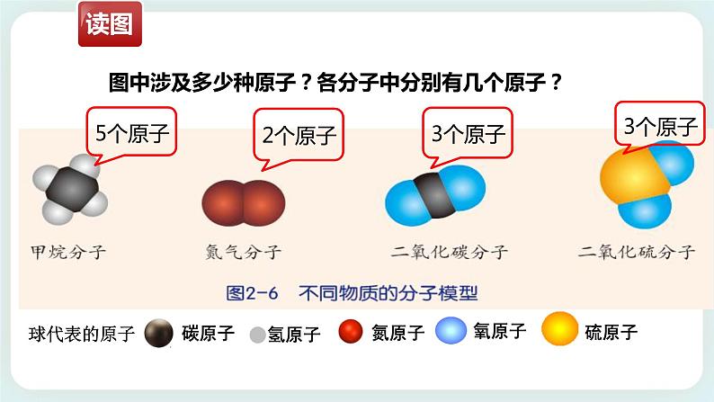 八下科学2.2物质的微观粒子模型 课件+练习+视频03