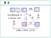 八下科学2.4组成物质的元素 课件+练习+视频