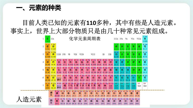 八下科学2.4组成物质的元素 课件+练习+视频05