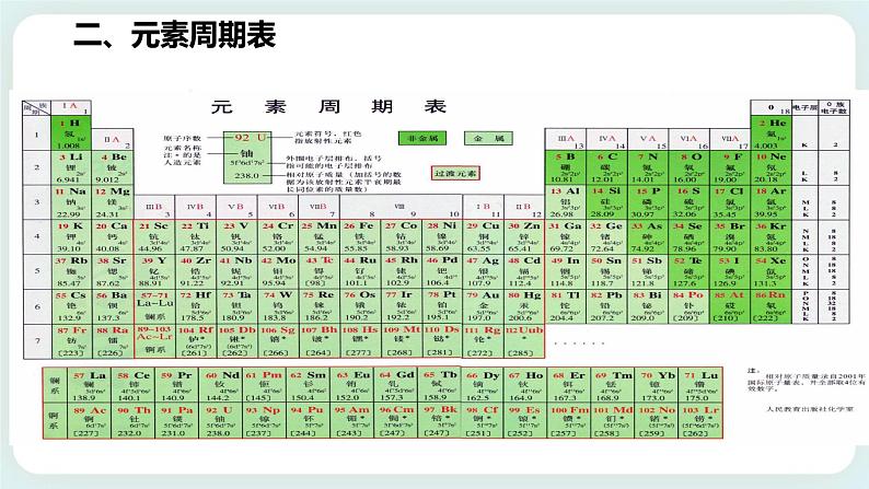 八下科学2.5表示元素的符号 课件+练习+视频07