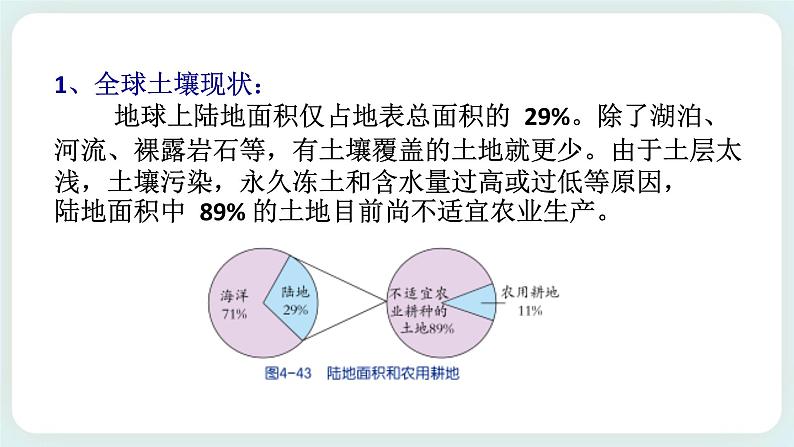 八下科学  4.6保护土壤 课件+练习+视频03