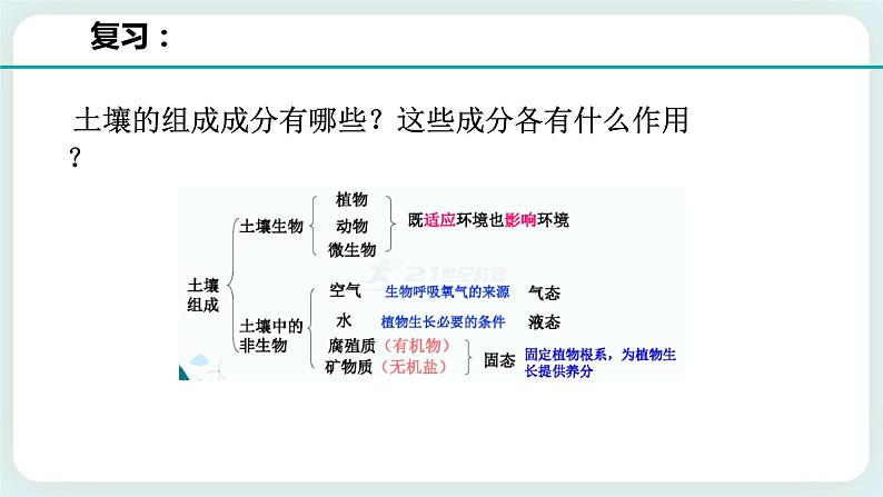 八下科学 4.1土壤的成分 第2课时 课件+练习+视频02