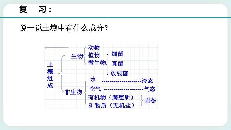 八下科学4.2各种各样的土壤 课件+练习+视频02