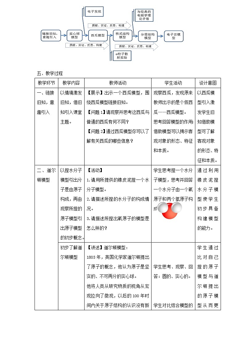 浙教版科学 八年级下册 2.3 原子结构的模型 教案+教学反思02