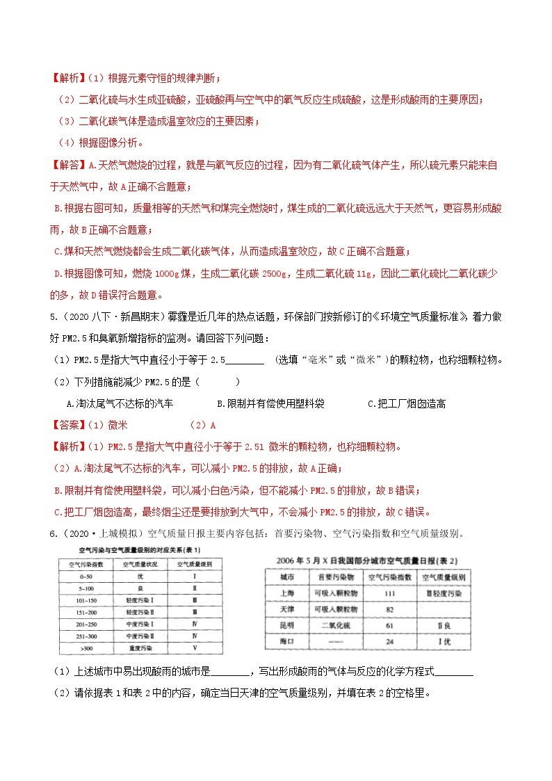 3.8空气污染与保护分类集训—浙教版八年级科学下册尖子生培优（原卷+解析）03