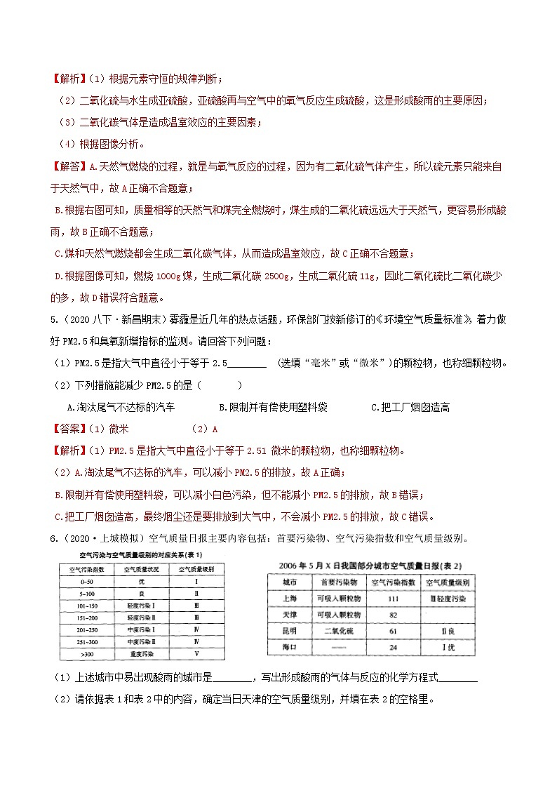 3.8空气污染与保护分类集训—浙教版八年级科学下册尖子生培优（原卷+解析）03