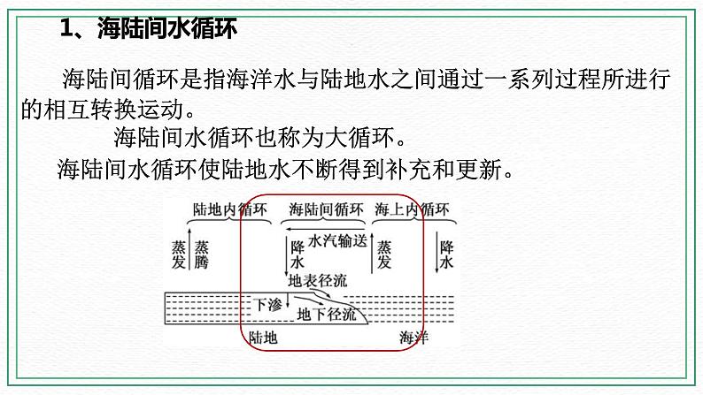 七下1.1地球上的水（2地球上水的循环）(课件+视频+练习)04