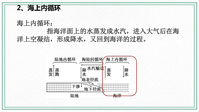 七下1.1地球上的水（2地球上水的循环）(课件+视频+练习)05