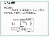 七下1.1地球上的水（2地球上水的循环）(课件+视频+练习)