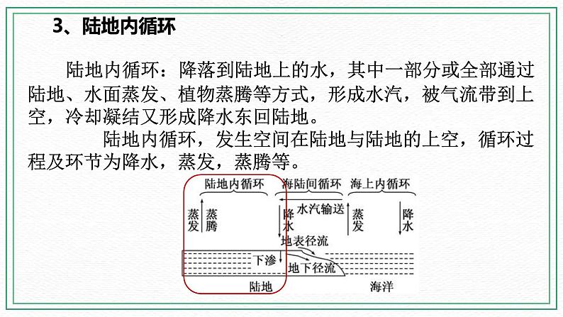 七下1.1地球上的水（2地球上水的循环）(课件+视频+练习)06