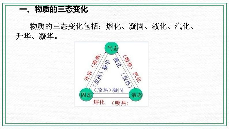 七下1.2水的三态变化（1熔化和凝固）(课件+视频+练习)03